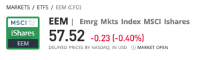 Emerging Markets ETF bei eToro